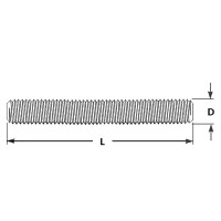 Dimensions: Threaded Rod