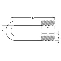Dimensions: Figure 137 U-Bolts