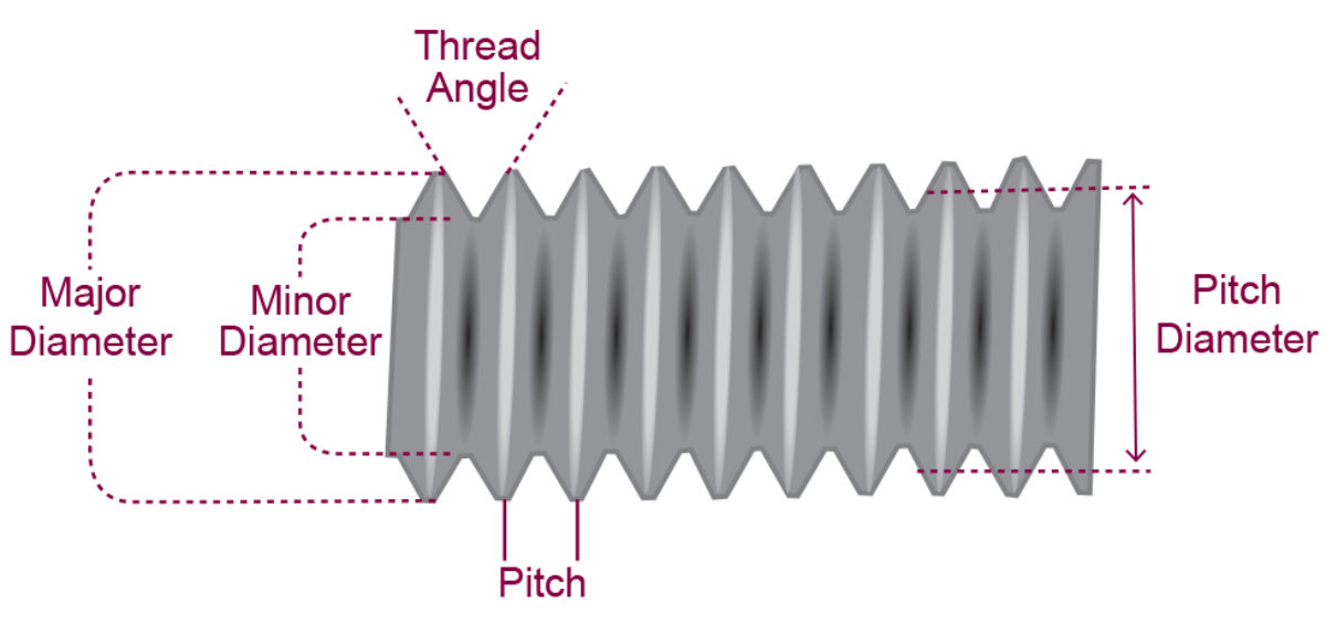 Figure 1: Threaded Rod Dimensions