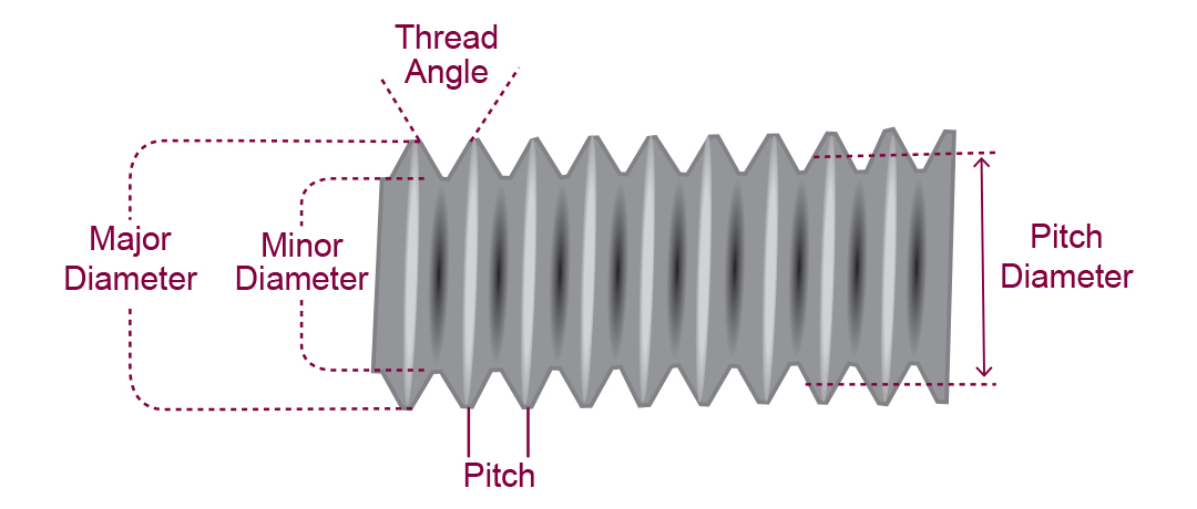 Figure 1: Threaded Rod Dimensions